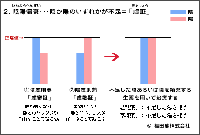 陰陽偏衰（いんようへんすい）