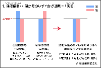 陰陽偏勝（いんようへんしょう）