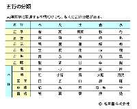 五行の分類