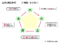 相生（そうせい）